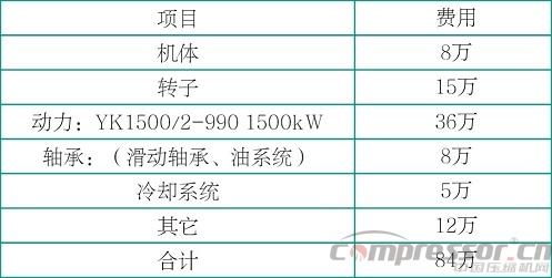 一種新型軸流式壓縮機(jī)的特點(diǎn)與優(yōu)勢