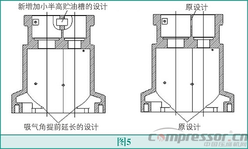 螺桿壓縮機(jī)高能效設(shè)計(jì)法