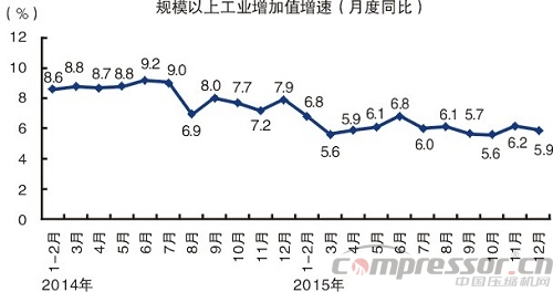 2015中國經(jīng)濟成績單出爐 十大看點讀懂中國經(jīng)濟