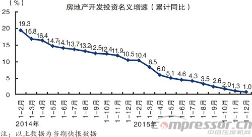 2015中國經(jīng)濟成績單出爐 十大看點讀懂中國經(jīng)濟