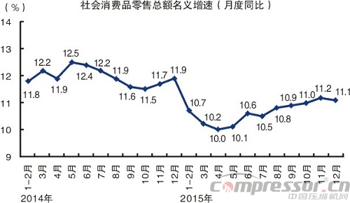2015中國經(jīng)濟成績單出爐 十大看點讀懂中國經(jīng)濟