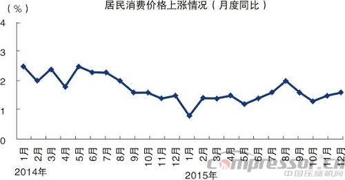 2015中國經(jīng)濟成績單出爐 十大看點讀懂中國經(jīng)濟