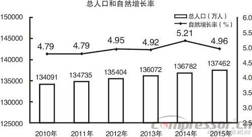 2015中國經(jīng)濟成績單出爐 十大看點讀懂中國經(jīng)濟