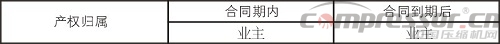 企業(yè)施行合同能源管理(EPC)基礎(chǔ)知識(shí)概論