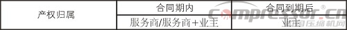企業(yè)施行合同能源管理(EPC)基礎(chǔ)知識(shí)概論