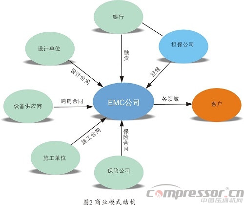 企業(yè)施行合同能源管理(EPC)基礎(chǔ)知識(shí)概論