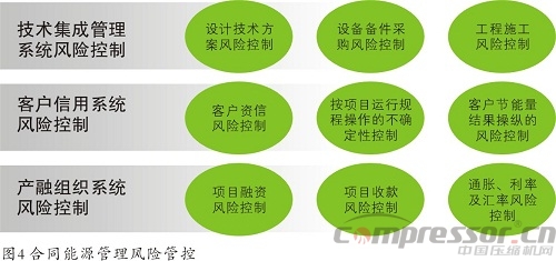 企業(yè)施行合同能源管理(EPC)基礎(chǔ)知識(shí)概論