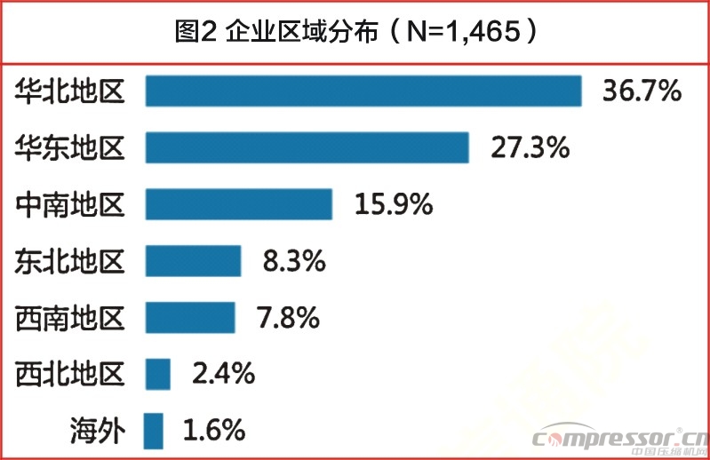 中國大數(shù)據(jù)發(fā)展調(diào)查報告(2017年)