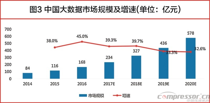 中國大數(shù)據(jù)發(fā)展調(diào)查報告(2017年)