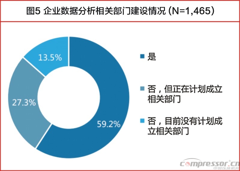 中國大數(shù)據(jù)發(fā)展調(diào)查報告(2017年)