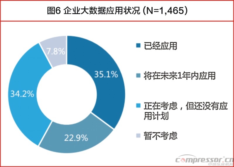 中國大數(shù)據(jù)發(fā)展調(diào)查報告(2017年)