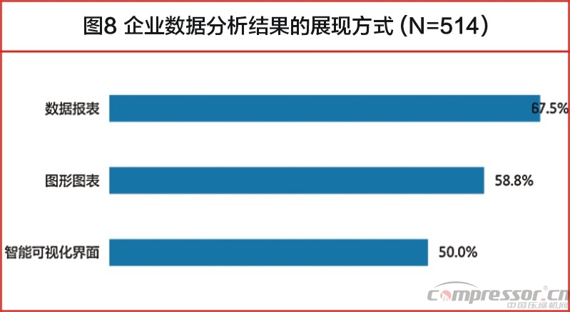 中國大數(shù)據(jù)發(fā)展調(diào)查報告(2017年)