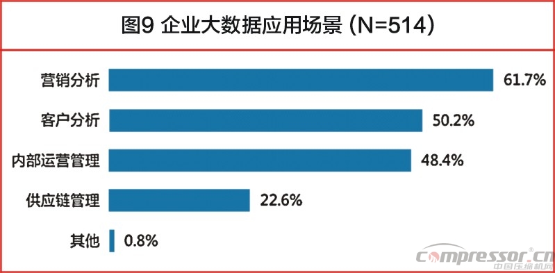 中國大數(shù)據(jù)發(fā)展調(diào)查報告(2017年)