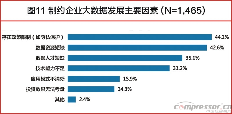 中國大數(shù)據(jù)發(fā)展調(diào)查報告(2017年)