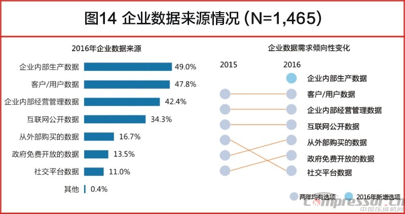 中國大數(shù)據(jù)發(fā)展調(diào)查報告(2017年)