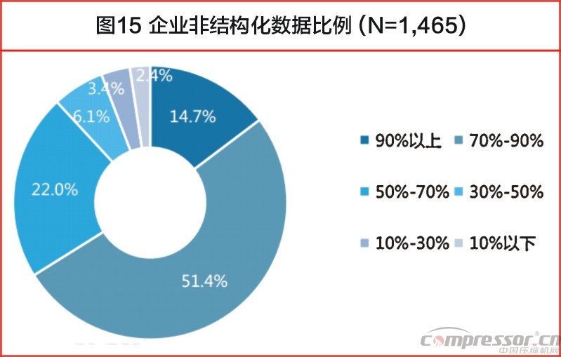 中國大數(shù)據(jù)發(fā)展調(diào)查報告(2017年)