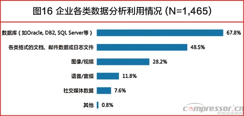 中國大數(shù)據(jù)發(fā)展調(diào)查報告(2017年)