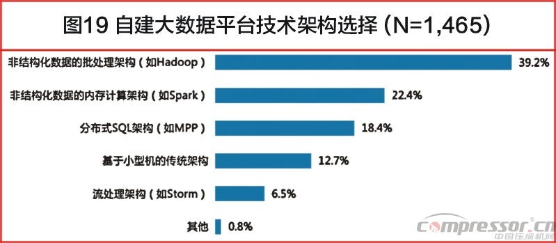 中國大數(shù)據(jù)發(fā)展調(diào)查報告(2017年)