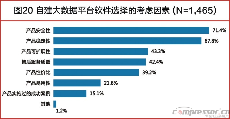 中國大數(shù)據(jù)發(fā)展調(diào)查報告(2017年)