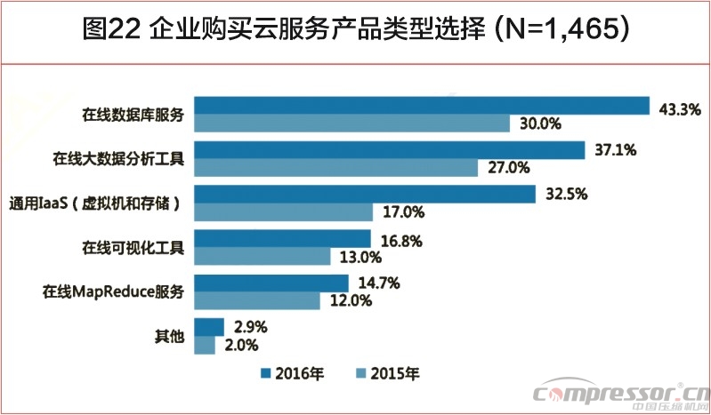 中國大數(shù)據(jù)發(fā)展調(diào)查報告(2017年)