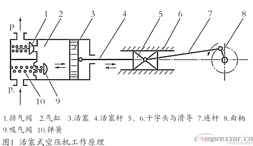 新能源汽車標(biāo)準(zhǔn)提升 車載空壓機(jī)需更新?lián)Q代