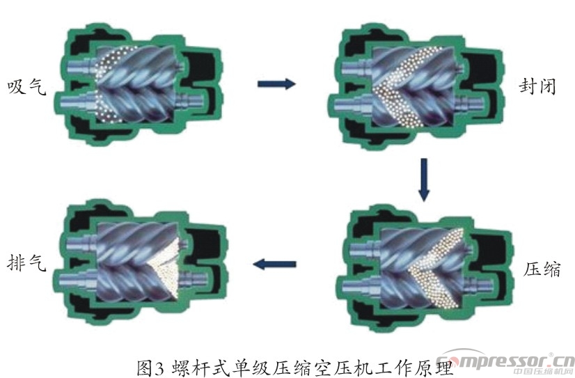 新能源汽車標(biāo)準(zhǔn)提升 車載空壓機(jī)需更新?lián)Q代