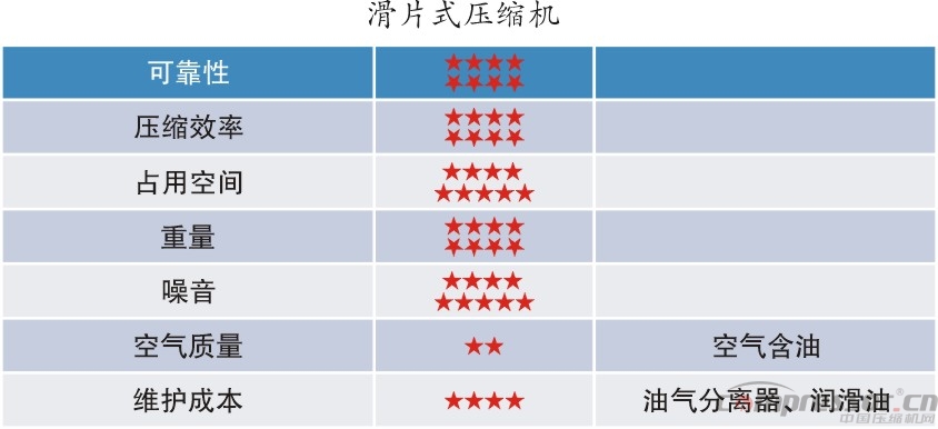 新能源汽車標(biāo)準(zhǔn)提升 車載空壓機(jī)需更新?lián)Q代