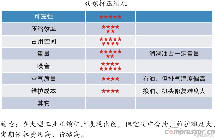 新能源汽車標(biāo)準(zhǔn)提升 車載空壓機(jī)需更新?lián)Q代