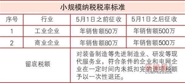 增值稅從17%降至16% 引發(fā)壓縮機行業(yè)熱議