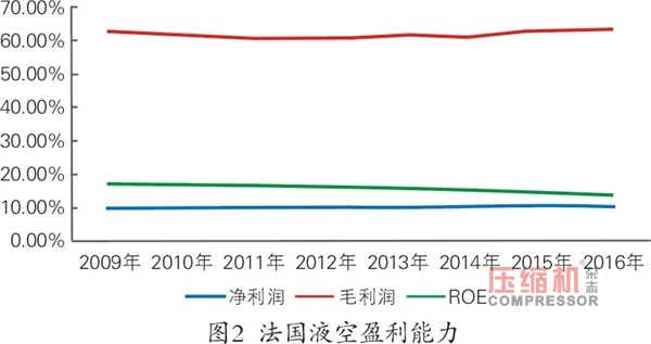 國內工業(yè)氣體應用現(xiàn)狀及趨勢<下>