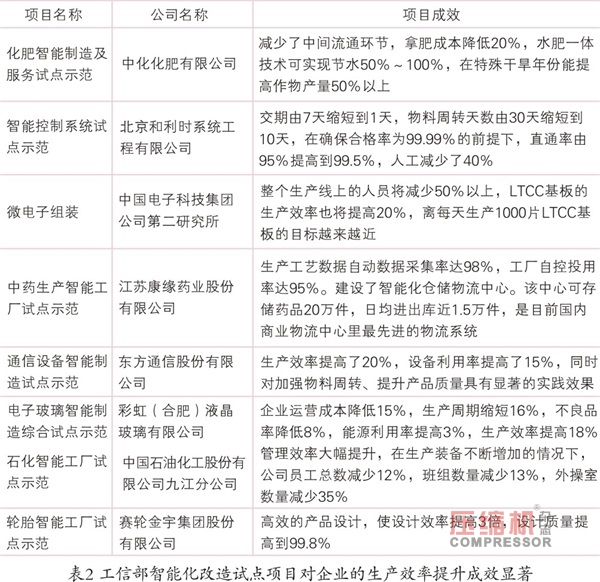 2018年先進制造業(yè)趨勢與投資機會報告<上>