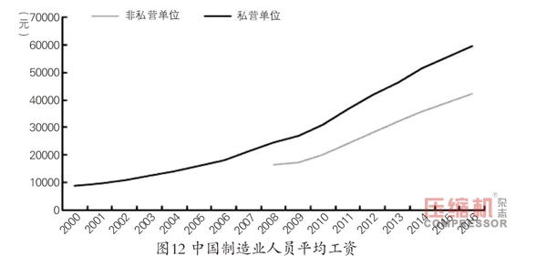2018年先進制造業(yè)趨勢與投資機會報告<上>