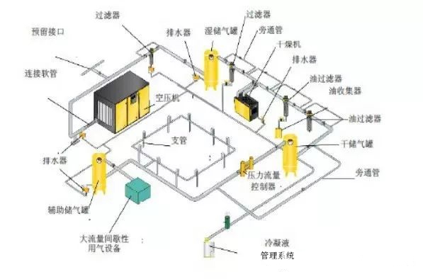 空壓機(jī)綜合節(jié)能技術(shù)解決方案