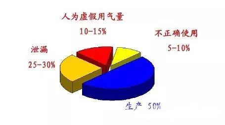 空壓機(jī)綜合節(jié)能技術(shù)解決方案
