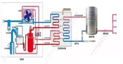 空壓機(jī)綜合節(jié)能技術(shù)解決方案