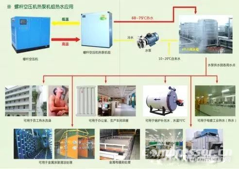 空壓機(jī)綜合節(jié)能技術(shù)解決方案