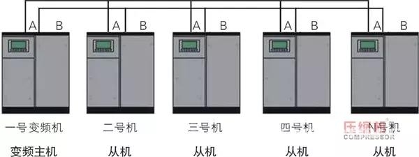 變頻空壓機(jī)我買回來了，怎么和工頻機(jī)聯(lián)動(dòng)控制？