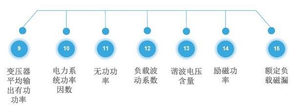 如何判別變壓器是否處于經(jīng)濟(jì)運(yùn)行狀態(tài)呢？