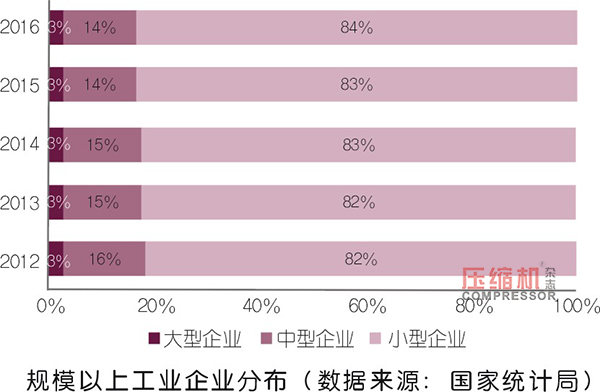 企業(yè)如何應(yīng)對(duì)招工難、存量資產(chǎn)利用率低