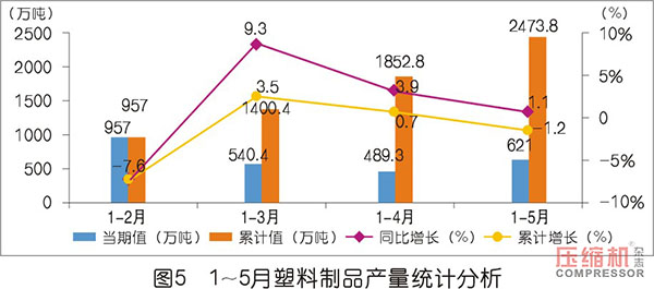 2019上半年壓縮機(jī)應(yīng)用領(lǐng)域數(shù)據(jù)報告及行業(yè)趨勢研判