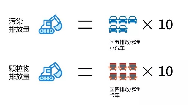 國四來襲，你的柴移空壓機準備好了嗎？