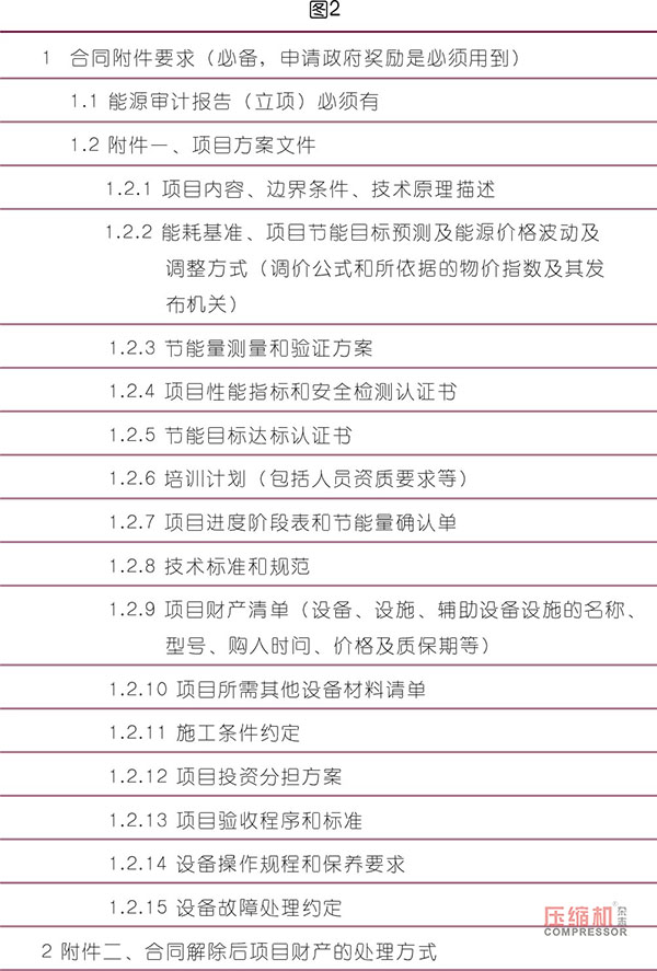 淺析空壓機系統(tǒng)節(jié)能項目風險與規(guī)避