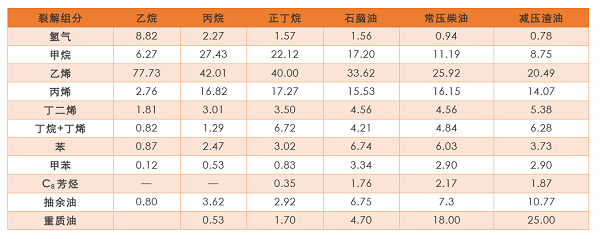 從國內(nèi)首套投產(chǎn)的乙烷制乙烯項目看投資機遇與風險！