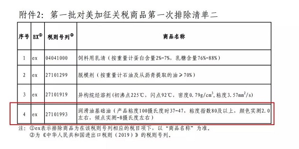 好消息！來自美國的潤滑油不再加征關稅，可以為空壓機省一筆了