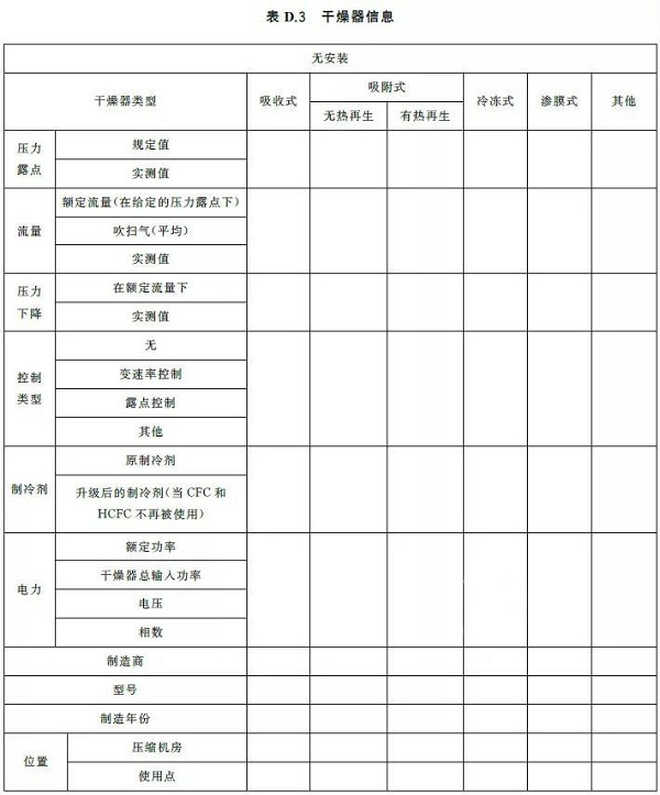 通告:明年2月正式實(shí)施,《GB壓縮空氣能效評(píng)估》標(biāo)準(zhǔn)全文通讀