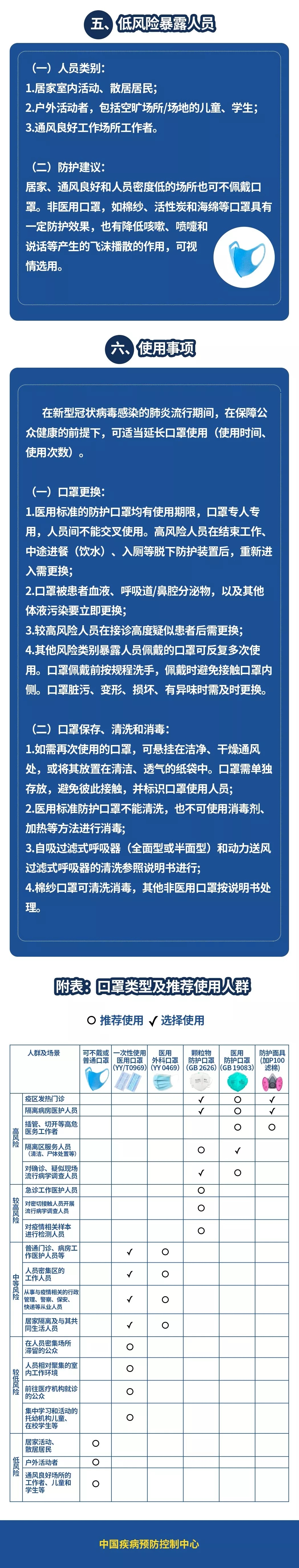 疫情之殤:口罩問題可能導致工廠2月10日無法開工