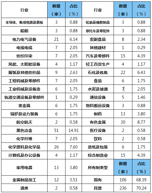 行業(yè)動態(tài):中國制造業(yè)500強企業(yè)復(fù)工復(fù)產(chǎn)調(diào)查報告