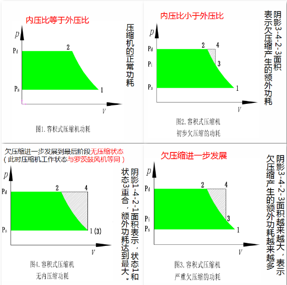 企業(yè)優(yōu)秀產(chǎn)品展示:新的環(huán)保節(jié)能產(chǎn)品——鮑斯BSG無油螺桿鼓風(fēng)機(jī)