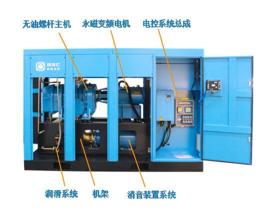 企業(yè)優(yōu)秀產(chǎn)品展示:新的環(huán)保節(jié)能產(chǎn)品——鮑斯BSG無油螺桿鼓風(fēng)機(jī)