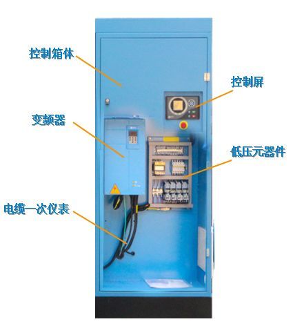 企業(yè)優(yōu)秀產(chǎn)品展示:新的環(huán)保節(jié)能產(chǎn)品——鮑斯BSG無油螺桿鼓風(fēng)機(jī)